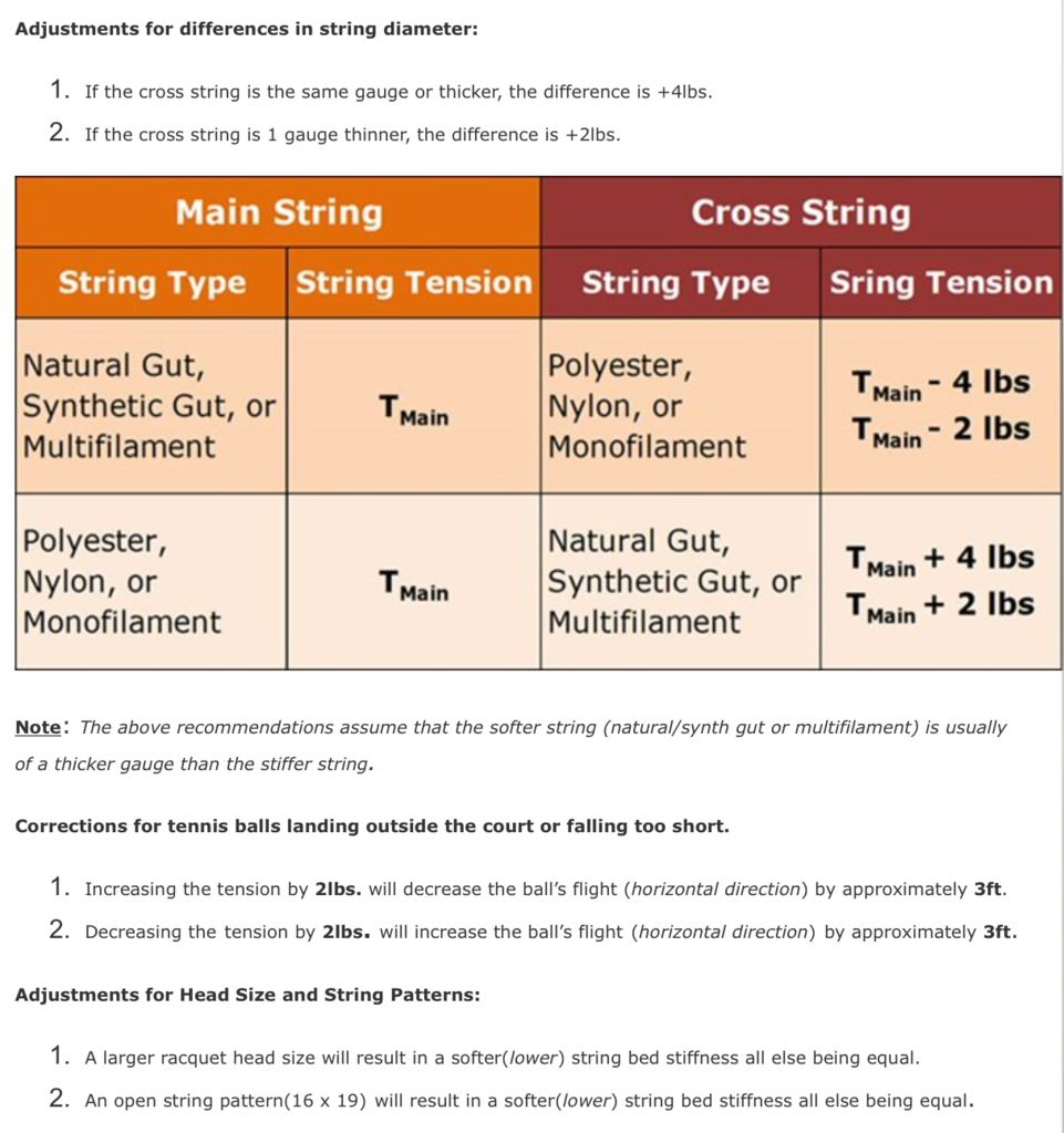 The gut/poly thread Page 41 Talk Tennis